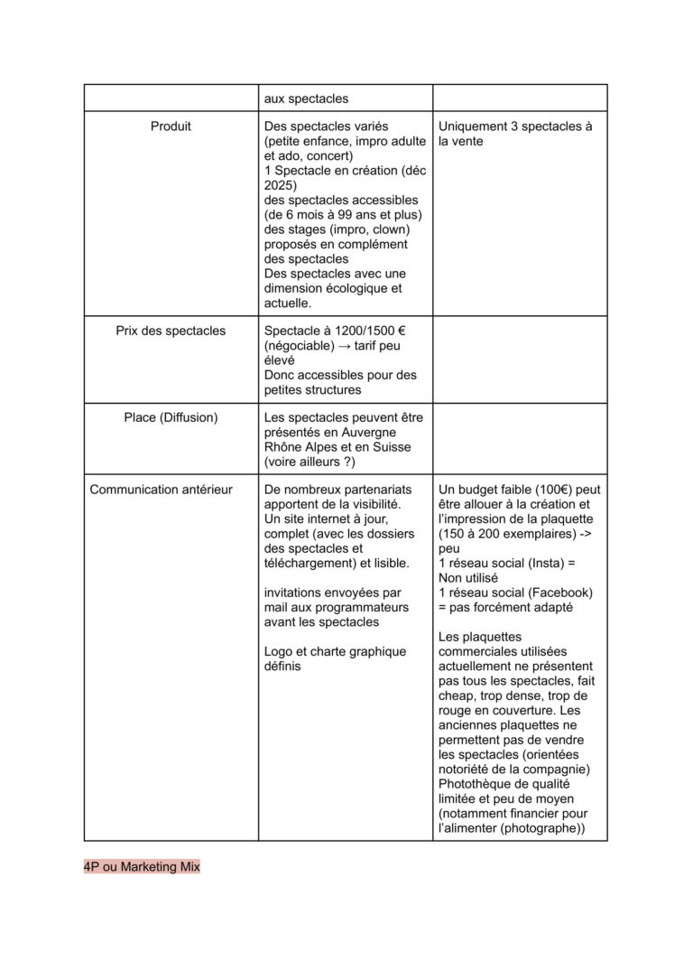 1_Diagnostic_et_strat_de_com_My_Haut (1)-3