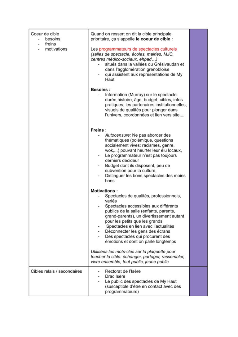 1_Diagnostic_et_strat_de_com_My_Haut (1)-5