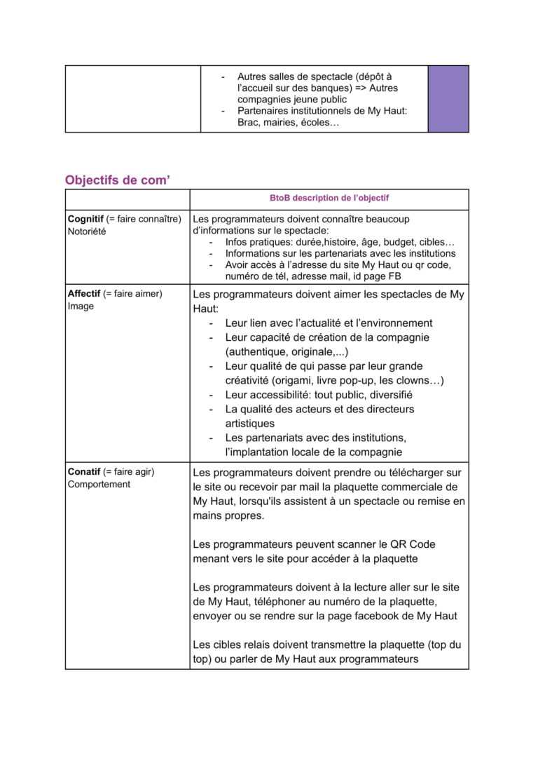 1_Diagnostic_et_strat_de_com_My_Haut (1)-6