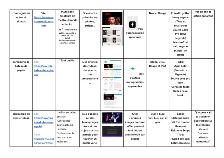 Veille créative plaquettes et sites compagnies