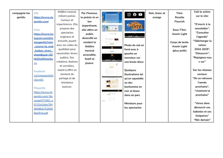 1_Veille_créative_Plaquettes_Cies_Théâtre_2024-2025.docx (1)-4