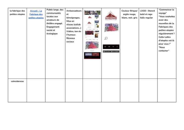 1_Veille_créative_Plaquettes_Cies_Théâtre_2024-2025.docx (1)-7