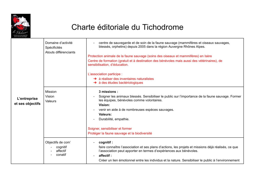 Charte éditoriale 1
