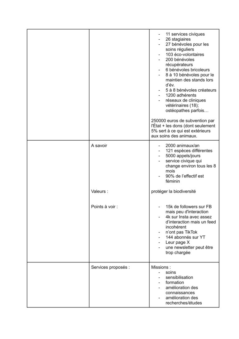 Diagnostic 2