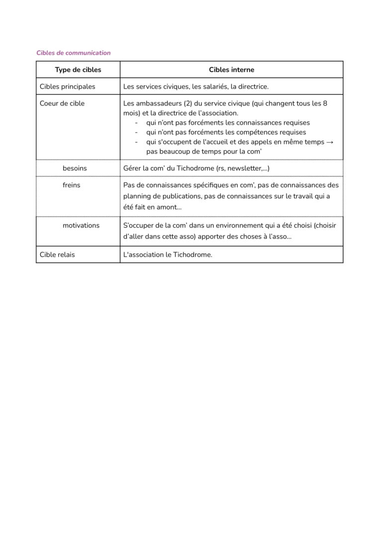 Strat' de com' 2