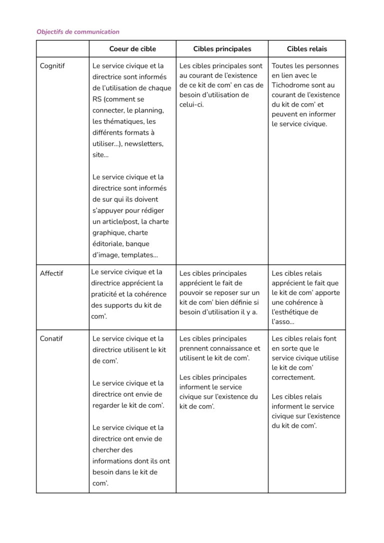 Strat' de com' 3